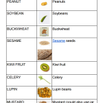 Food allergy emojis